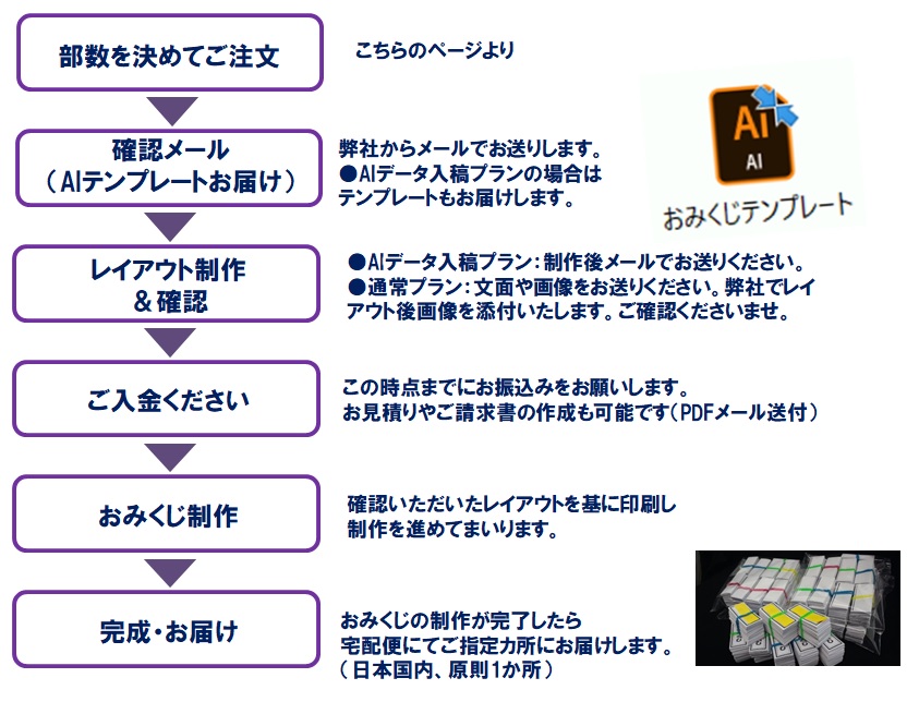 おみくじ制作します オリジナルデザインで 小ロット 大ロット Ai入稿ok 全国発送ok 評判の呼び方 確率を高める具体的な手法 株式会社はぴっく