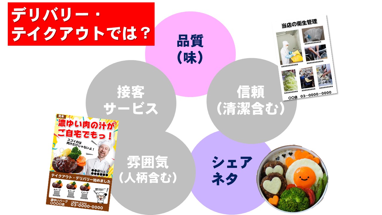 デリバリー テイクアウトは 価値が失われていることを強烈に意識した方がいい 具体策3つ 口コミのしかけ 繁盛の知恵365 By株式会社はぴっく