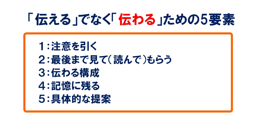 伝える でなく 伝わる ための5要素 口コミの仕掛けづくり相談所 By株式会社はぴっく