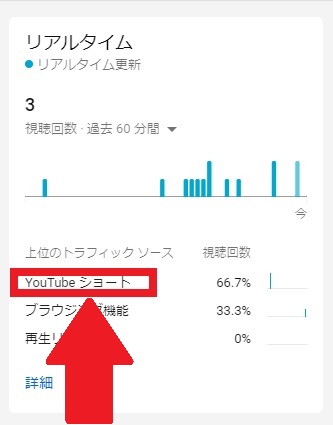 Youtubeショートってなんだ 縦長の短時間動画がピックアップされる アナログ販促グッズ専門 企画と制作とひと工夫 ３秒販促製作所 By株式会社はぴっく